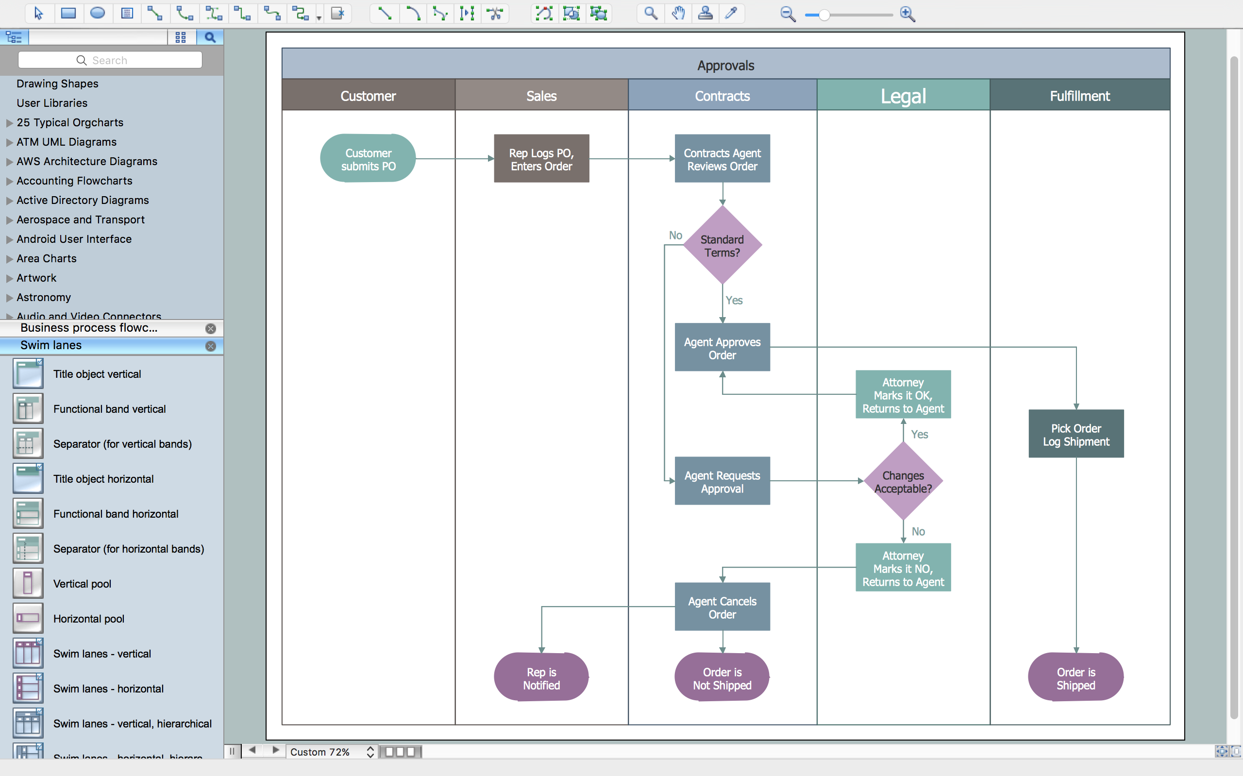 swimlane-creating-application-gambaran