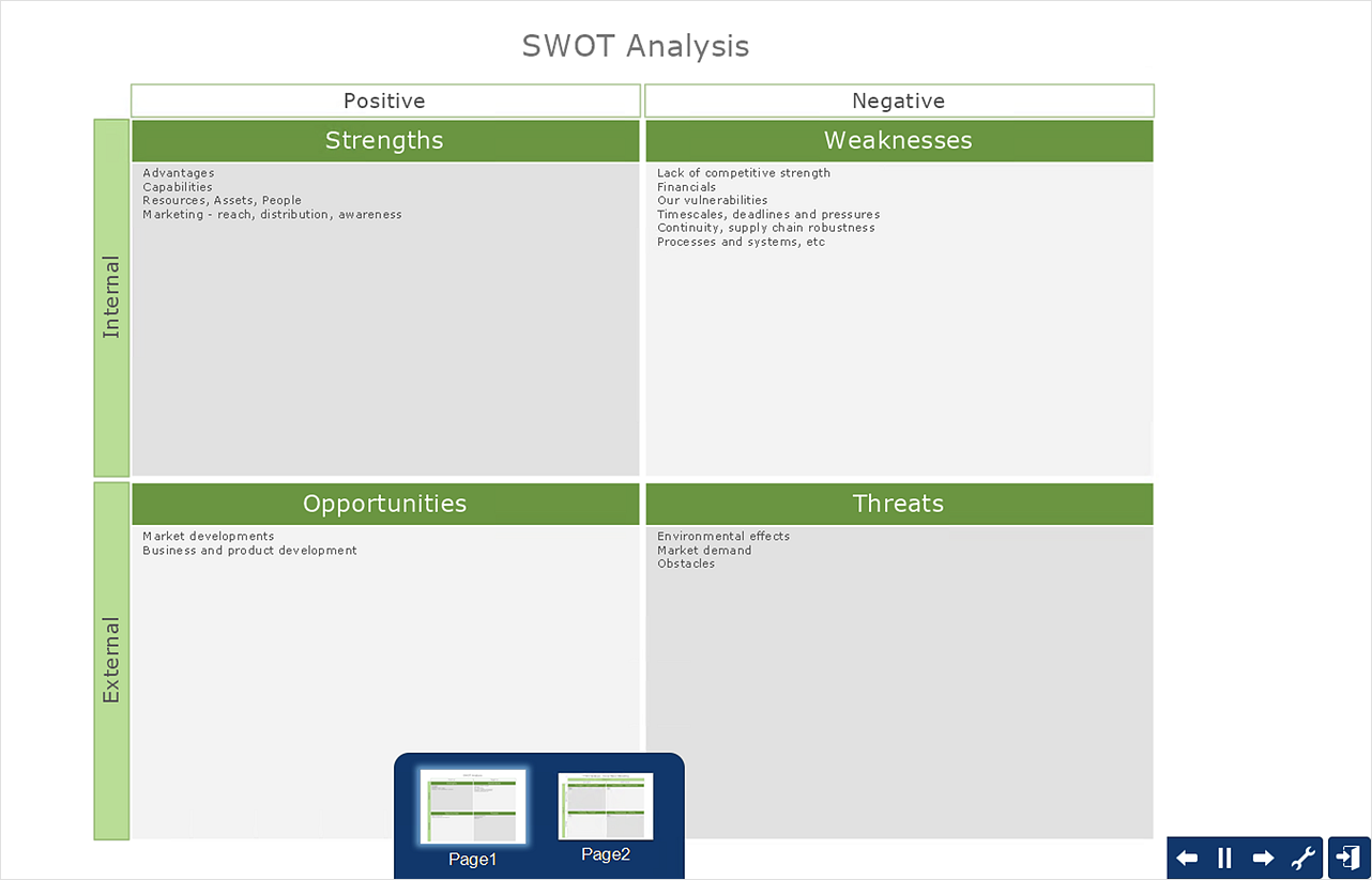 How to Create a SWOT Matrix Quickly