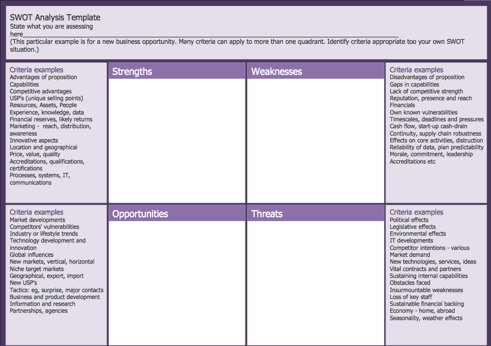 SWOT Analysis Form Landscape Template