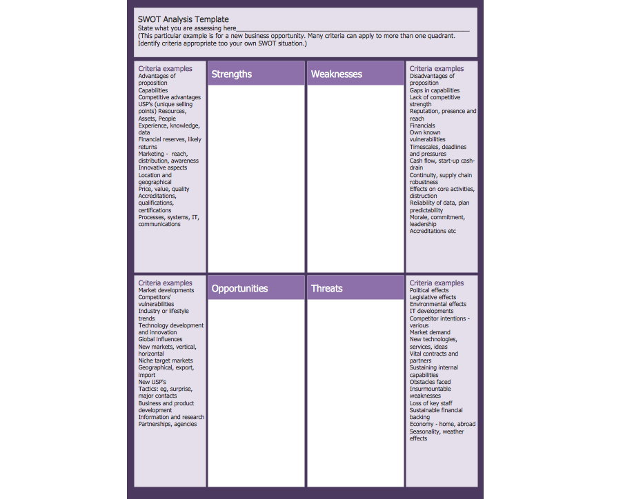 SWOT Analysis Form Portrait Template