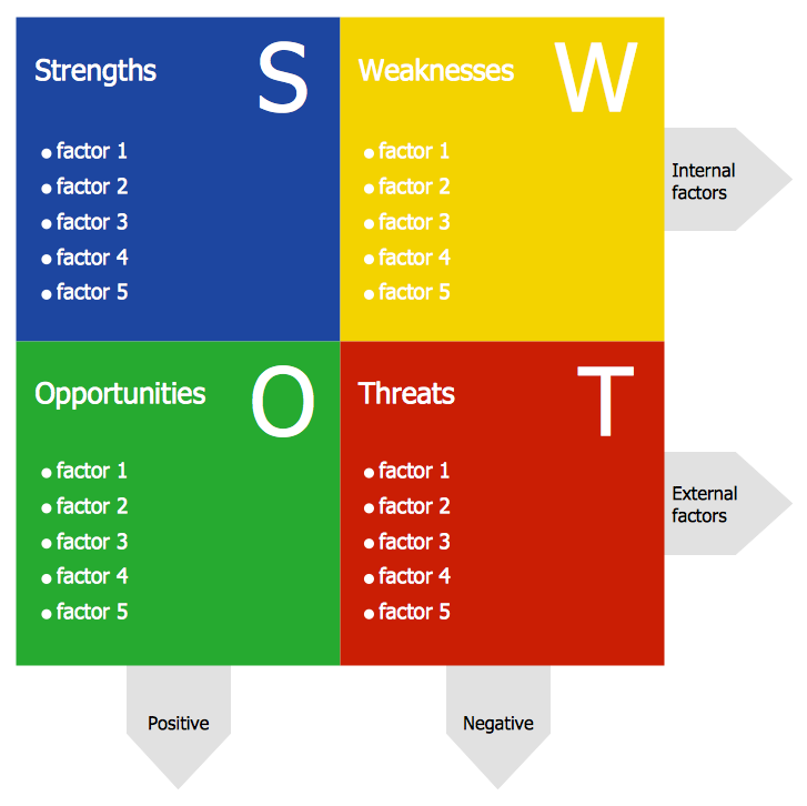 SWOT Analysis Template