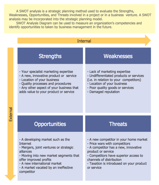 SWOT Template