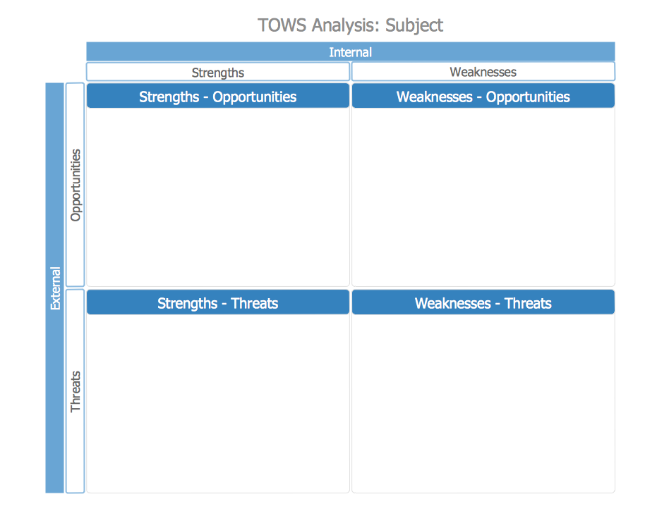 SWOT Matrix Template