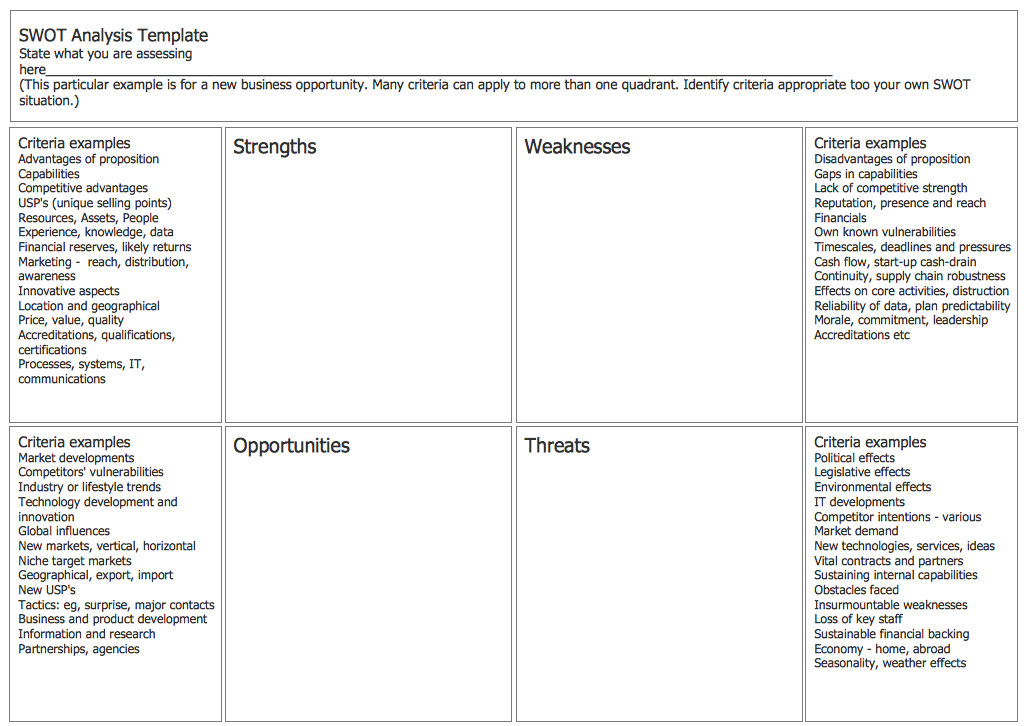 SWOT Analysis Form Landscape Template - Black and White
