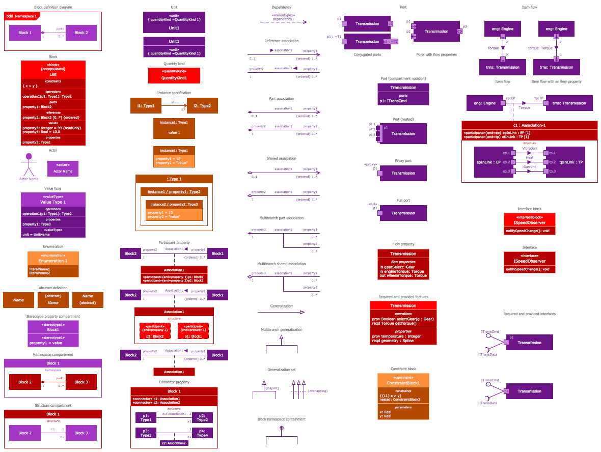 SysML Block Definition Diagram Library