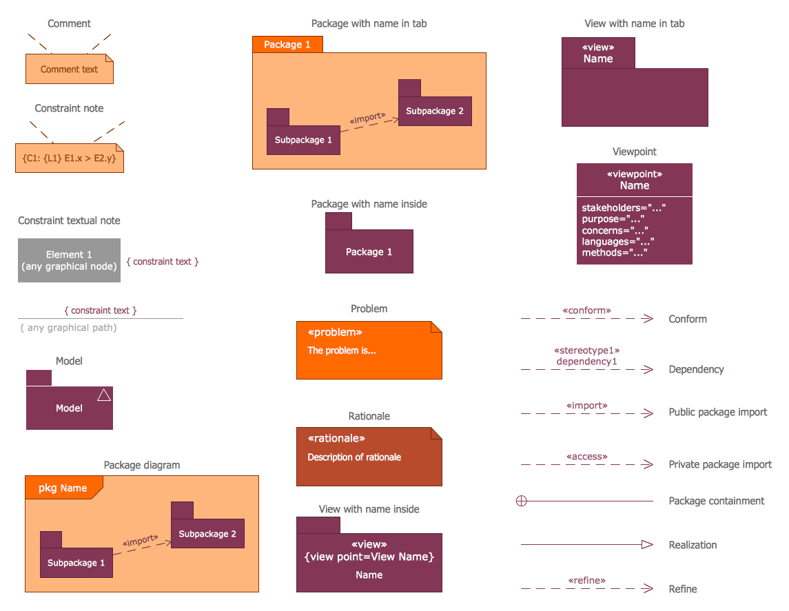 SysML Diagrams Library