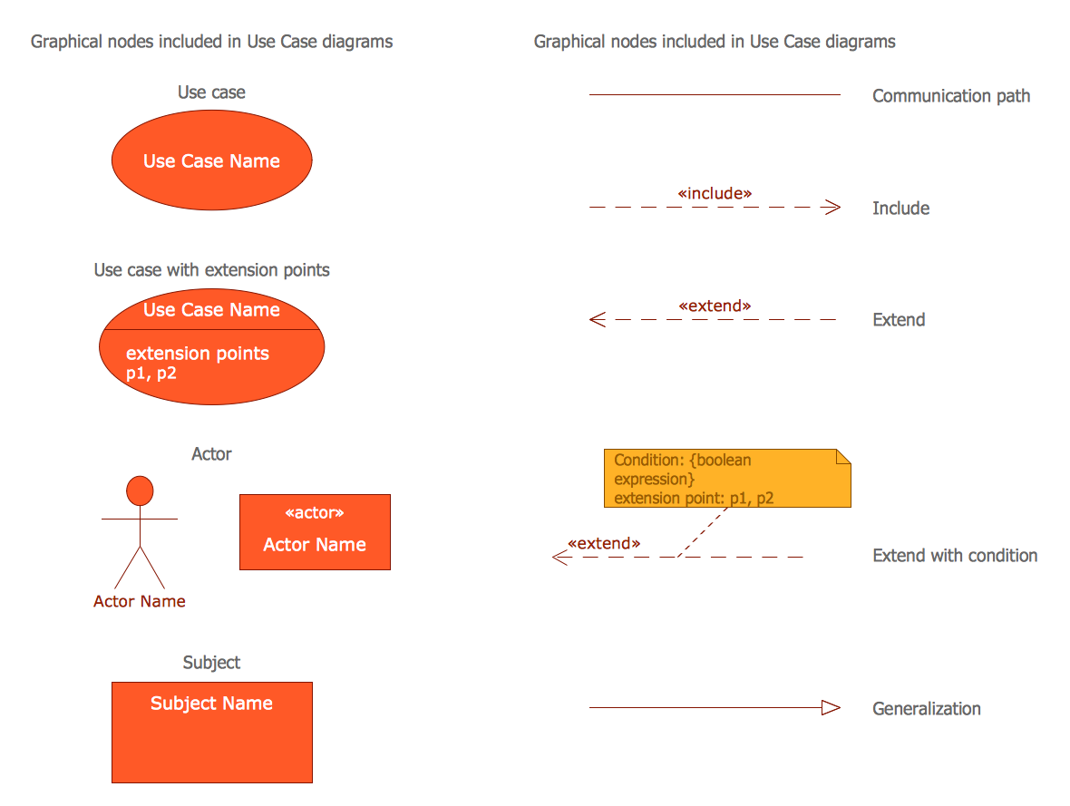 SysML Use Case Diagram Library