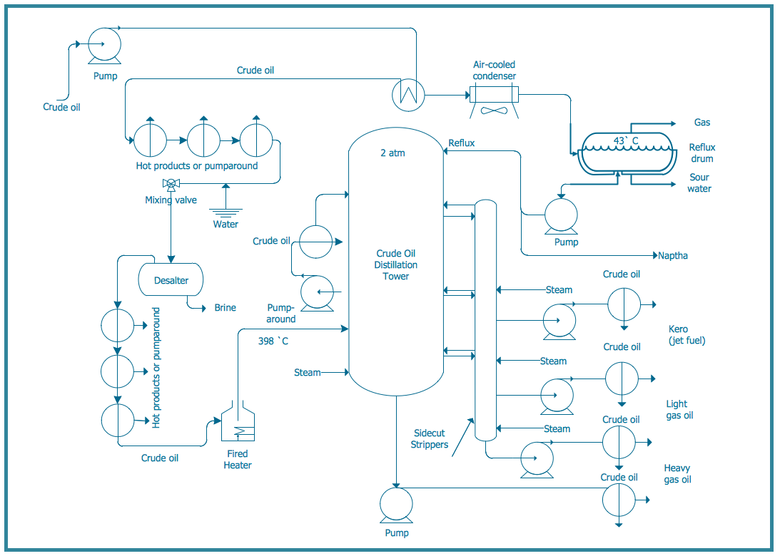 Technical Drawing Software