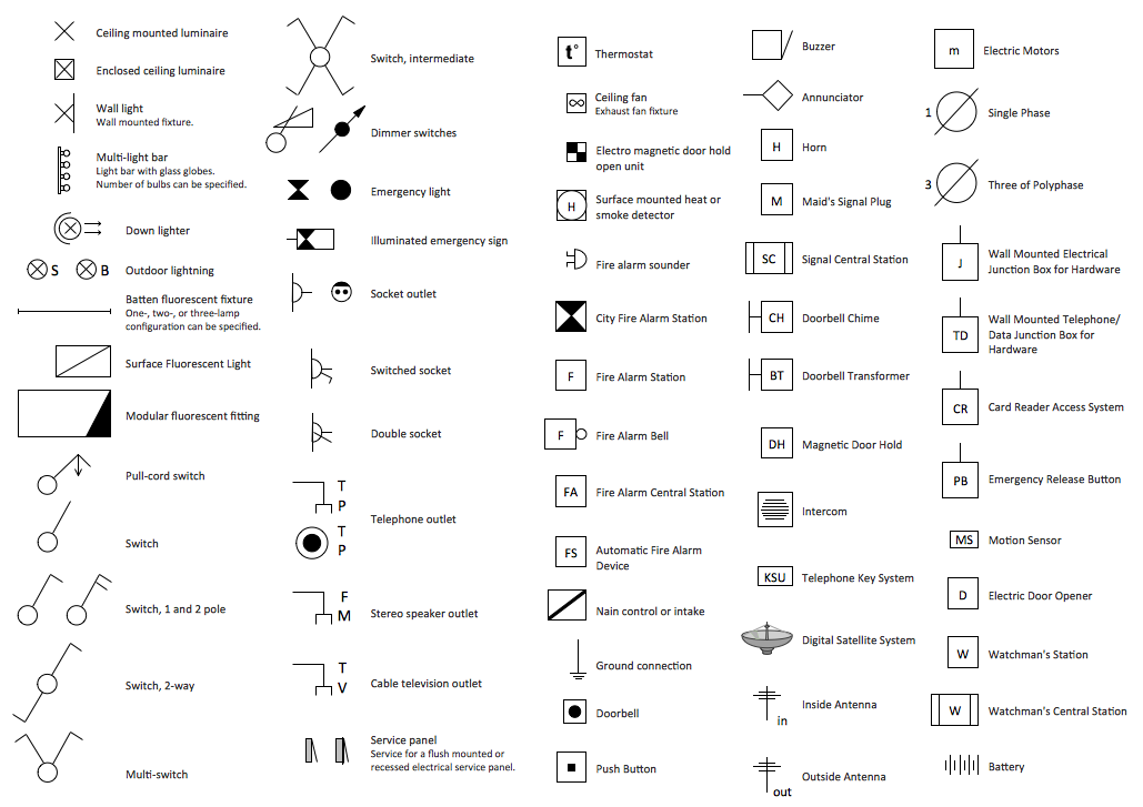 electrical blueprint symbols chart