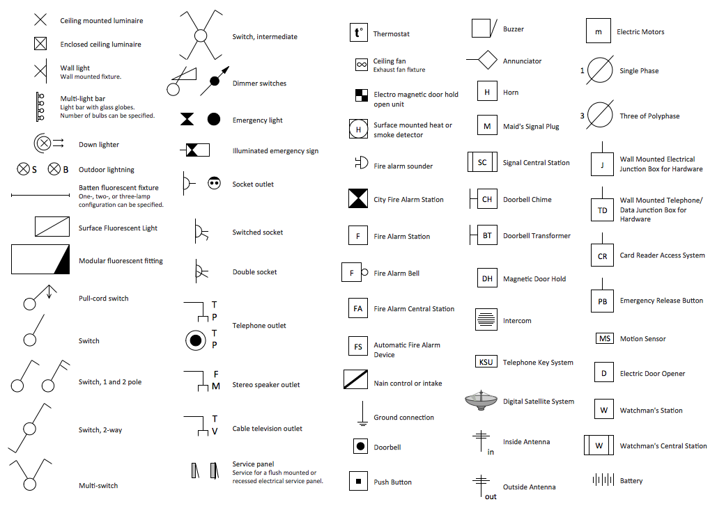 Building Electrical Diagram Symbols - Wiring Diagram Line