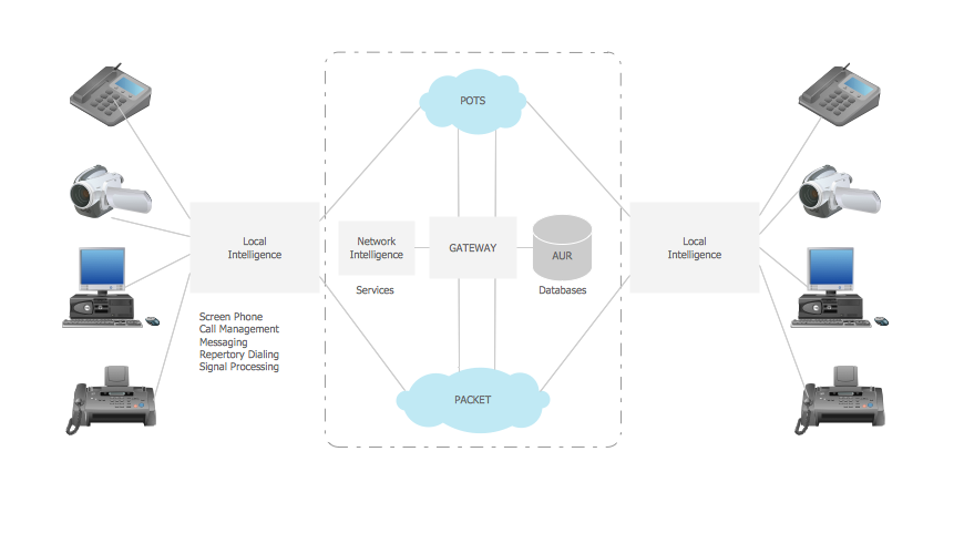 Telecommunication network