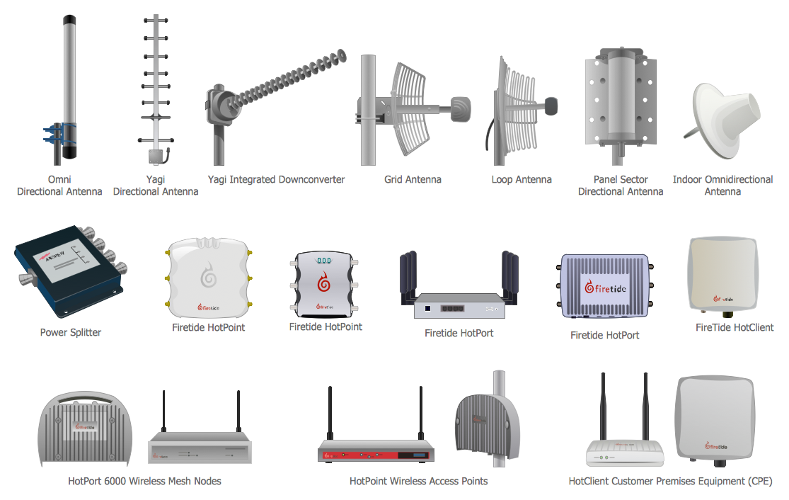 Types Of Telecommunication Equipment