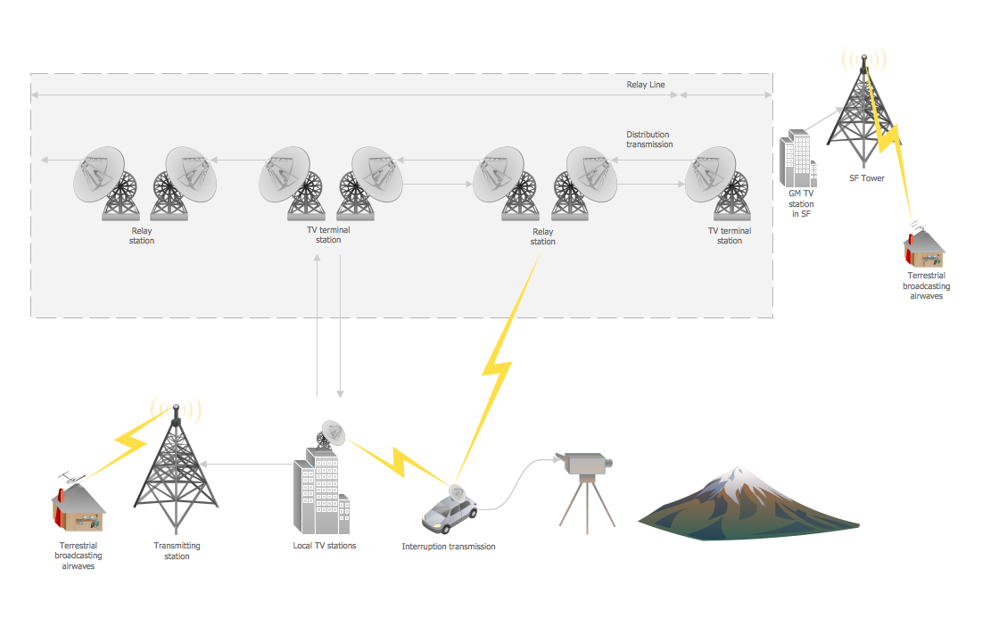 Television networks. Computer and Network Examples Design elements