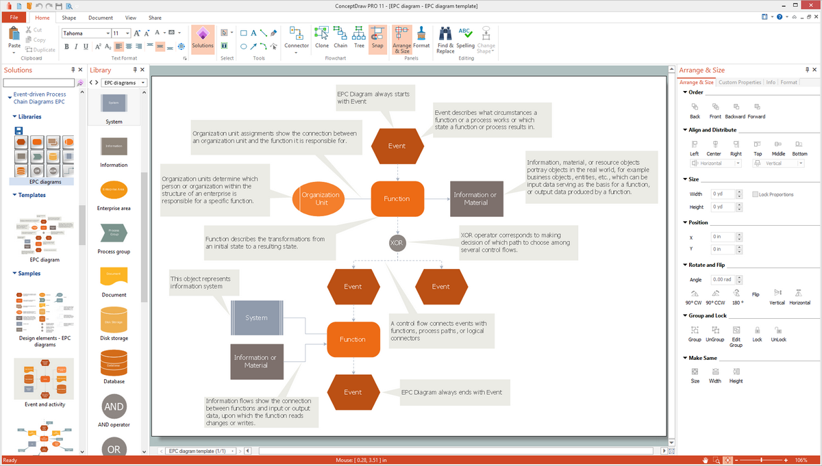 EPC templates, samples, and symbols