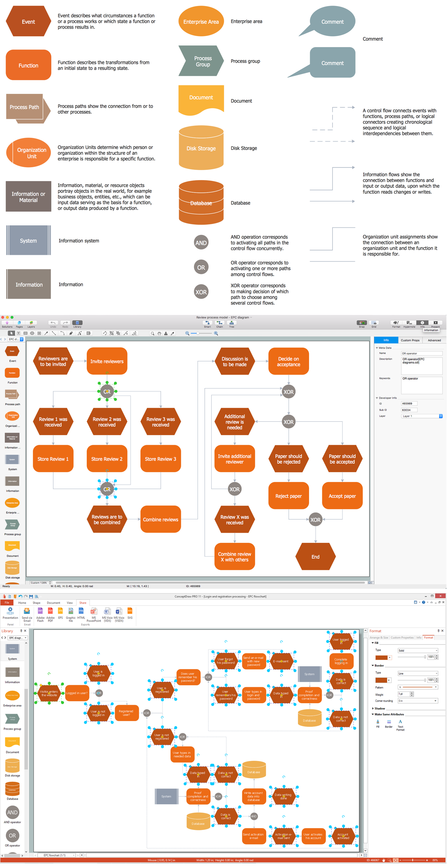 The Best Tool for Business Process Modeling | Effective Visual Diagram ...