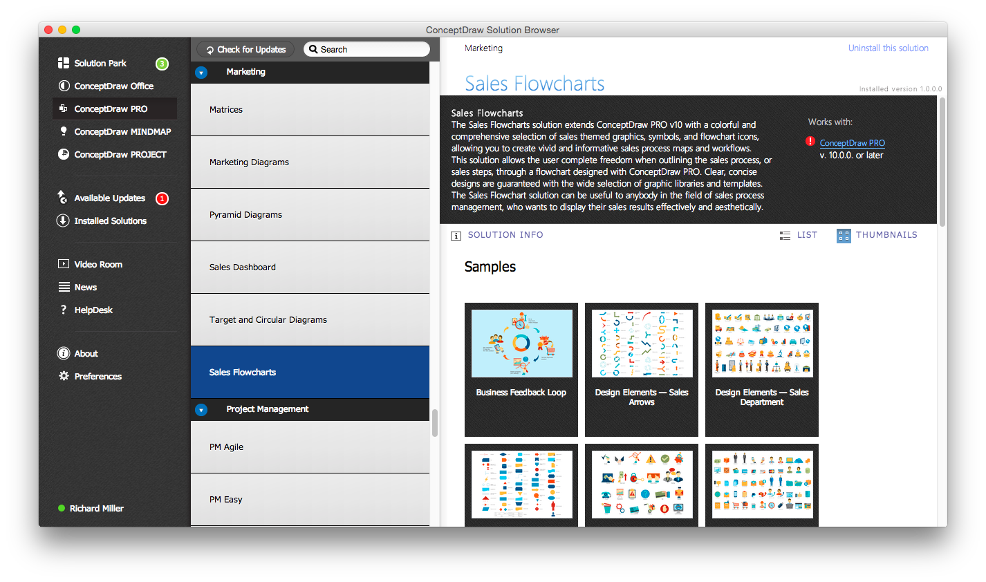 Sales Flowcharts Solution in ConceptDraw STORE