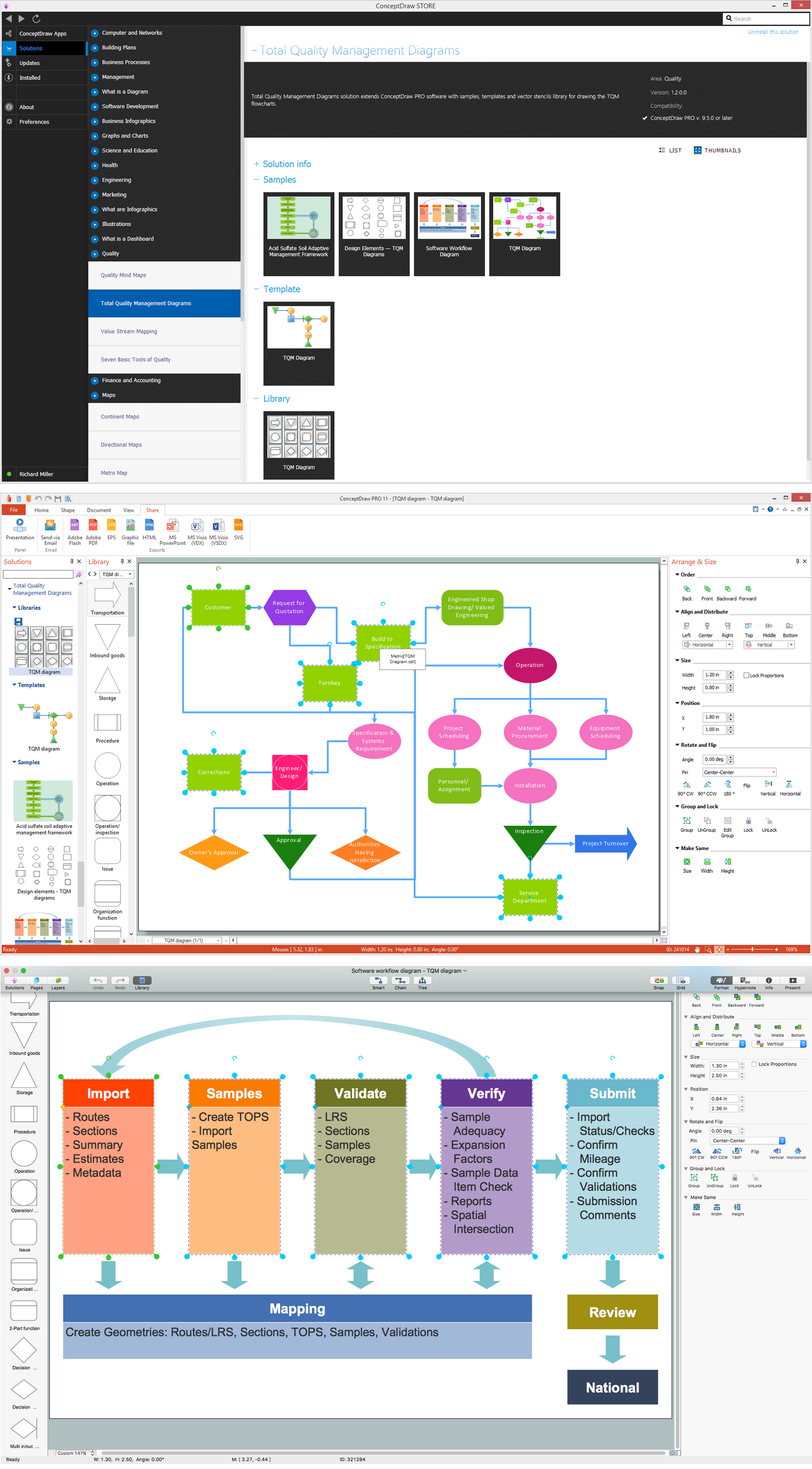 Total Quality Management Definition | Total Quality Management Diagram ...