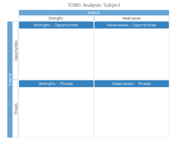 TOWS Analysis Template