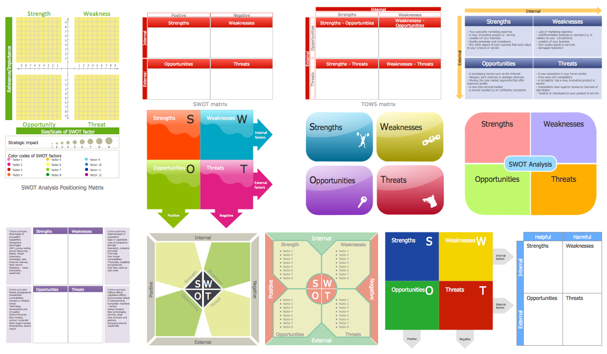SWOT Analysis Library Design Elements