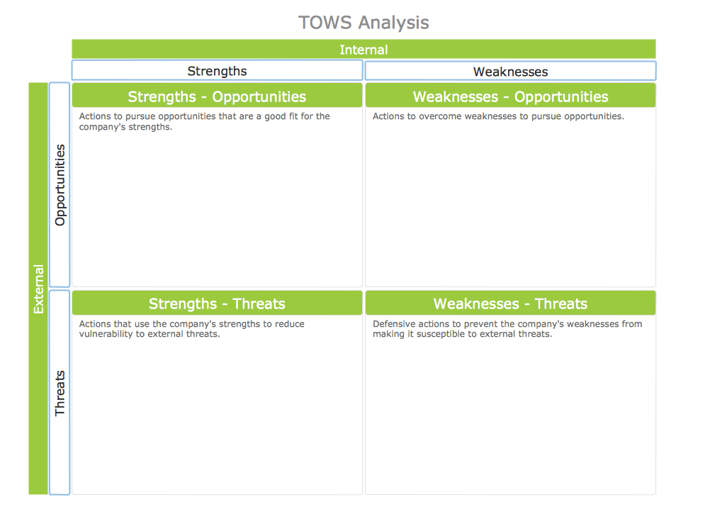 TOWS Analysis Instructional Sample