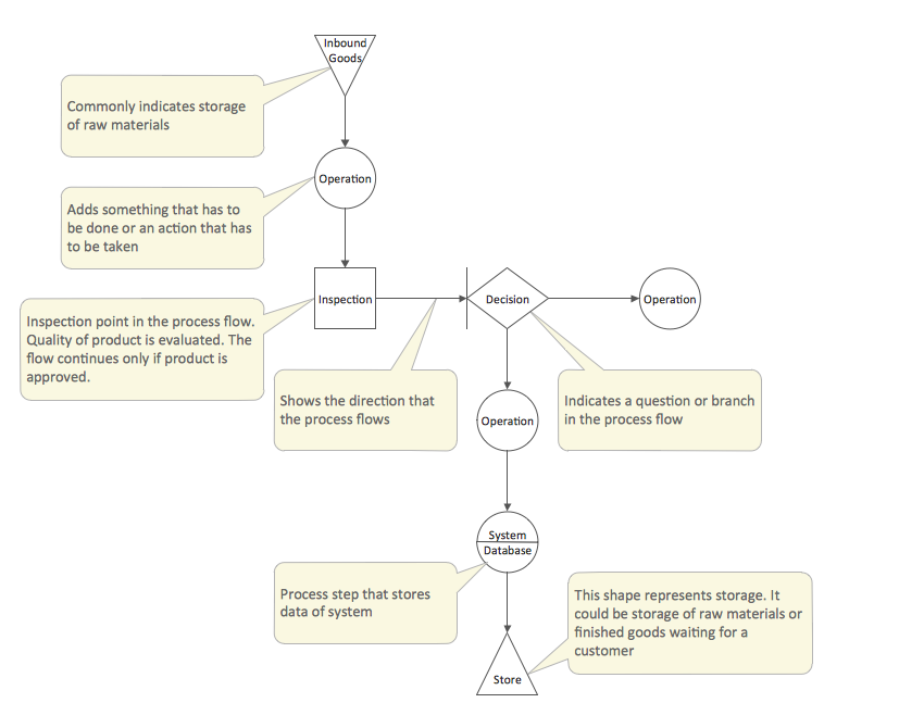 TQM Diagram Template