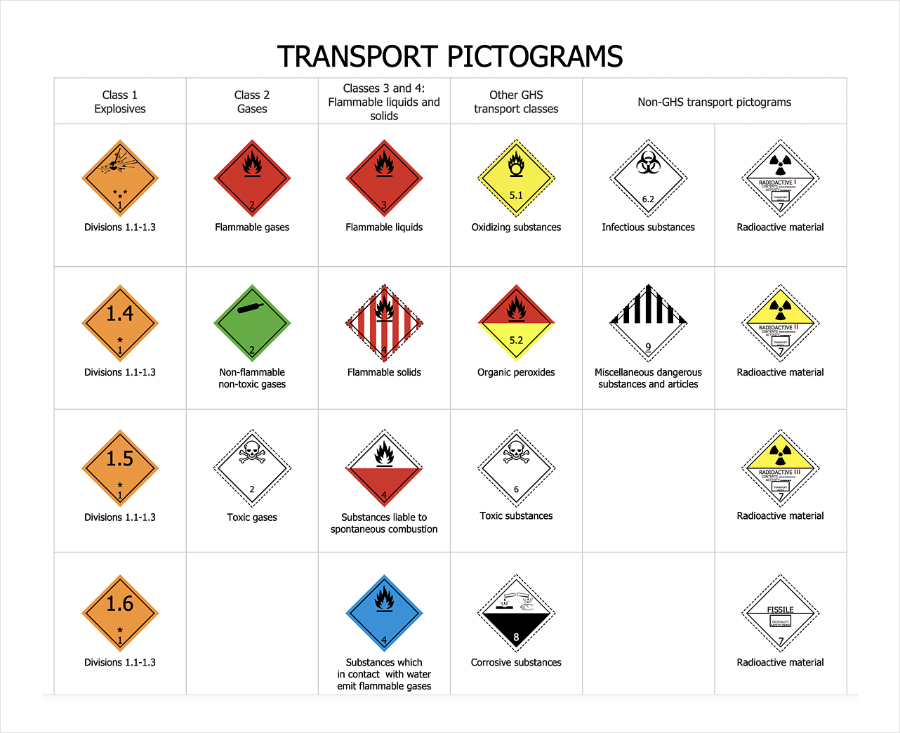 Transport Hazard Pictograms | GHS Hazard Pictograms | GHS Label ...