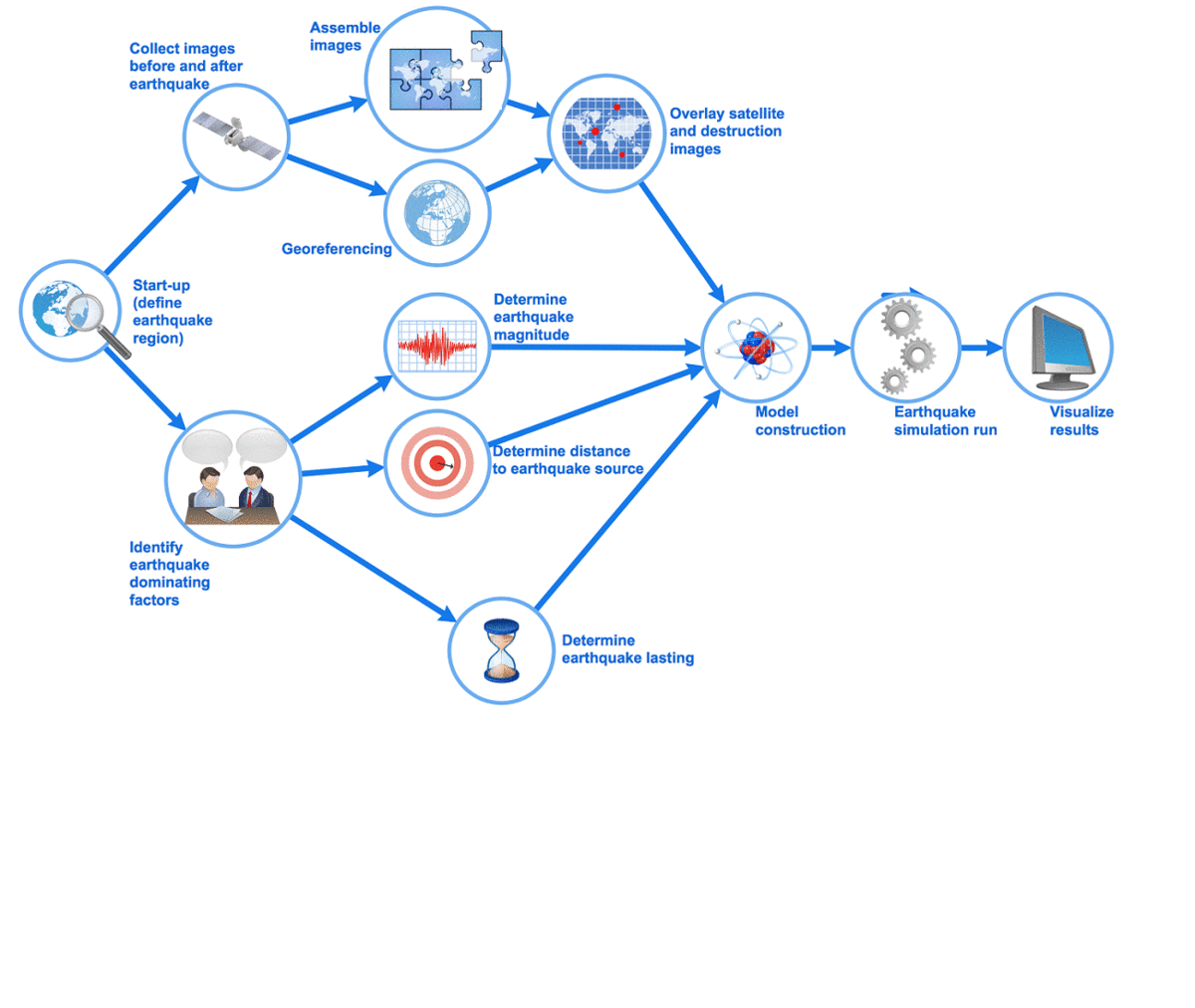 Types Of Flowcharts Types Of Flowchart Overview Examples Of ...