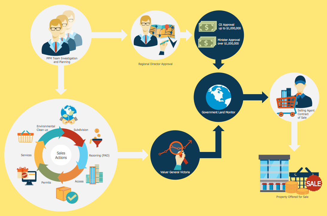 Permit To Work Procedure Flow Chart