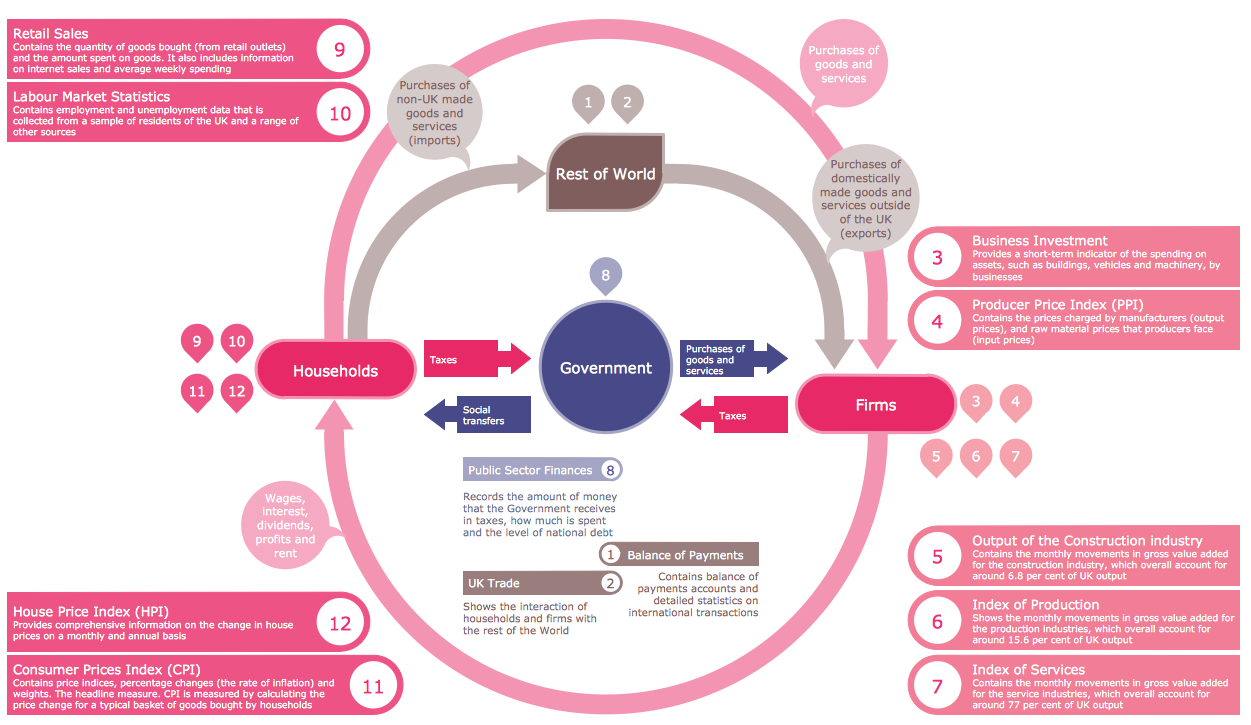 Typography Infographic — UK Economy