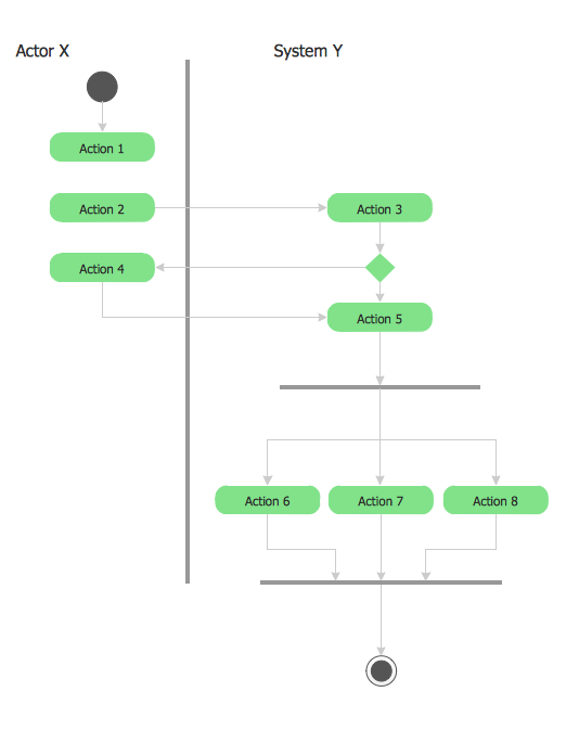 Uml Process Flow Diagram 7611