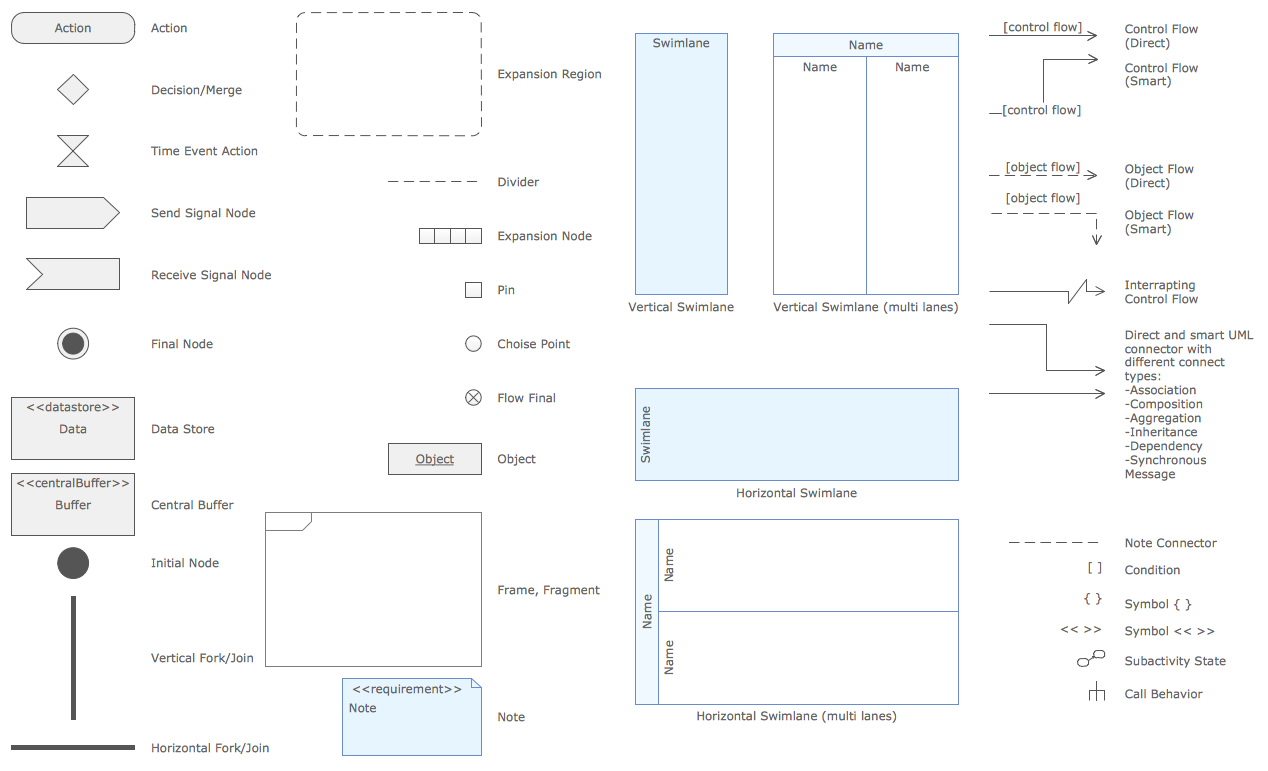 Uml Diagram Symbols 8194