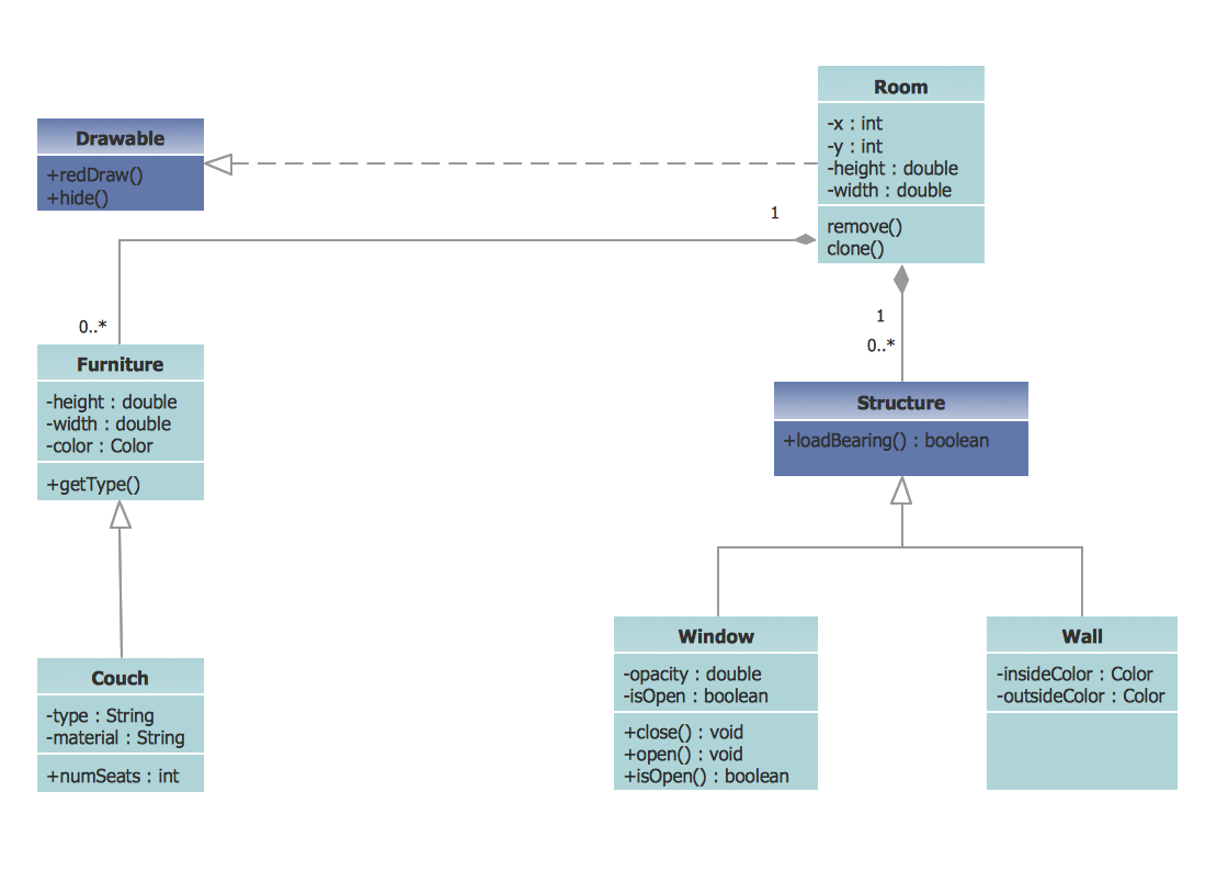 UML Class Diagram Example -  Apartment Plan *