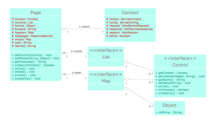 Basic building sale blocks of uml