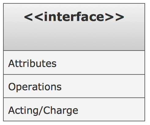 Building block hot sale of uml