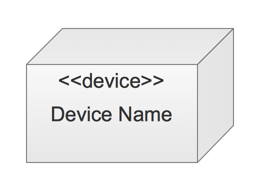 UML Building Blocks - Node