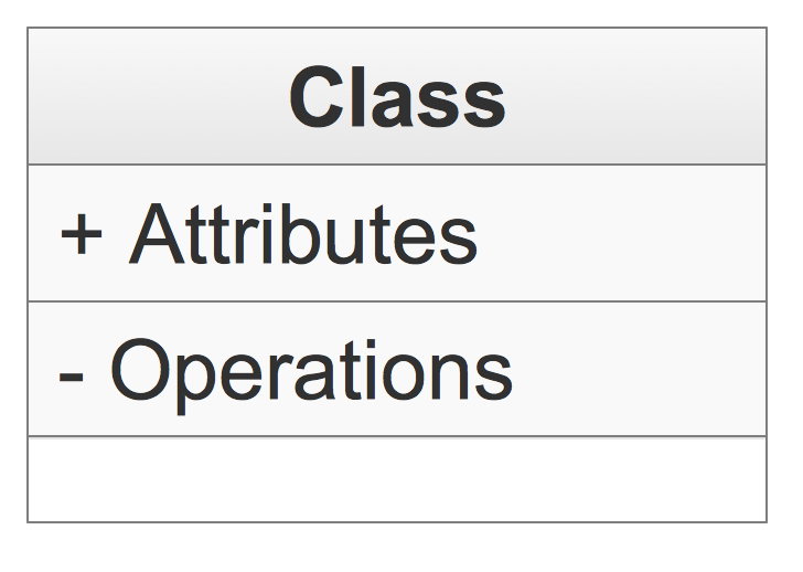 UML Class Diagram components