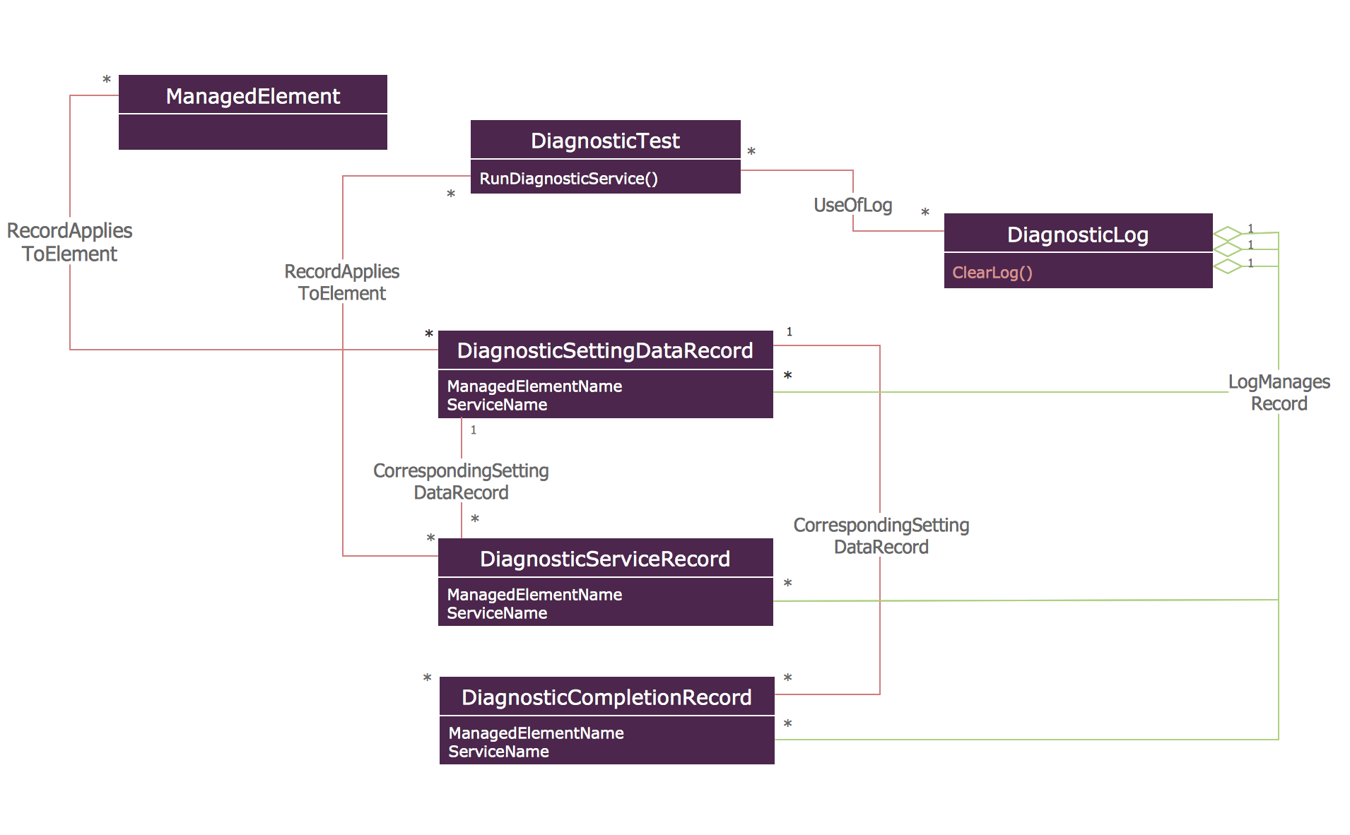 UML Class Diagram Constructor