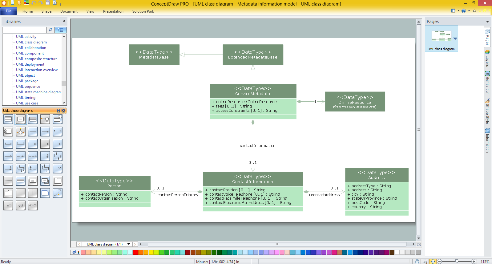 UML Class Diagram Example - Apartment Plan