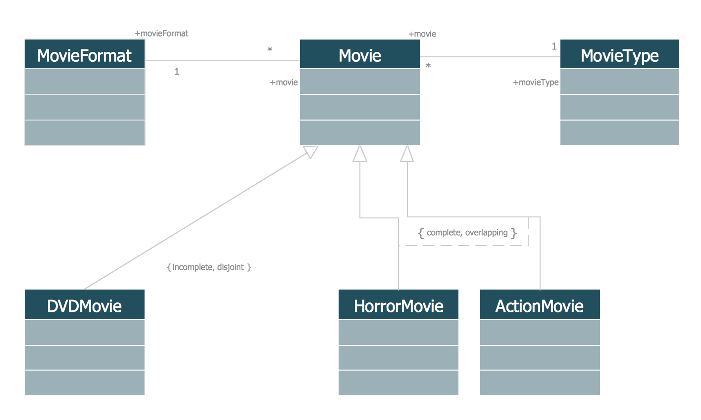 multiplicity class diagram