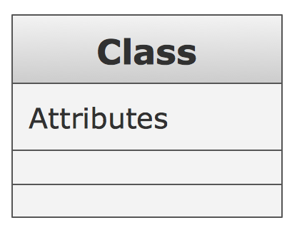 UML Class Diagram Notation - Attributes