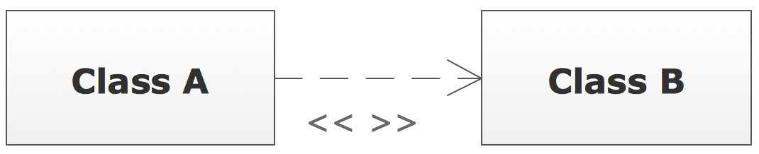 UML Class Diagram Notation - Relationship