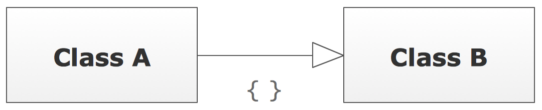 UML Class Diagram Notation - additional properties of association