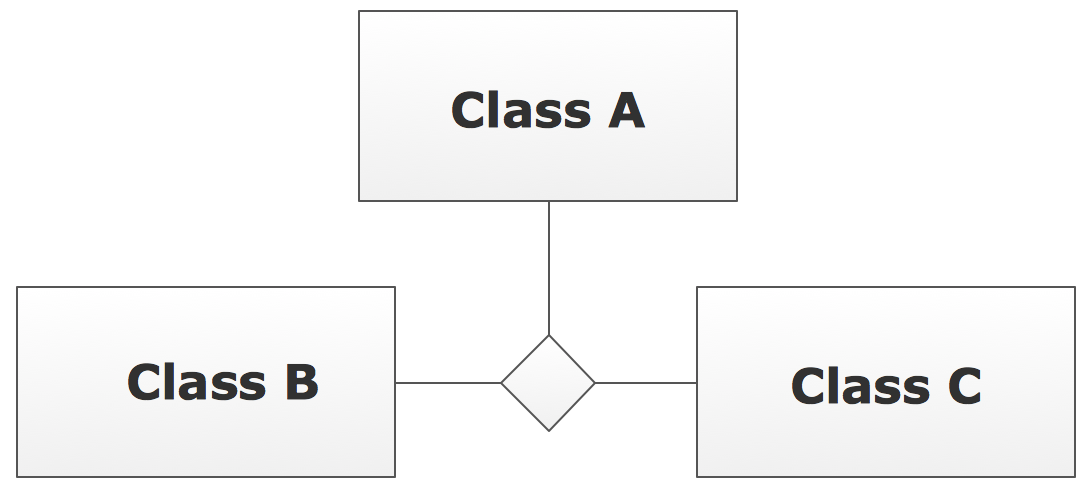 UML Class Diagram Notation - N-ary Association