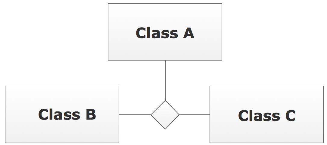 Uml Class Diagram Notation 1654