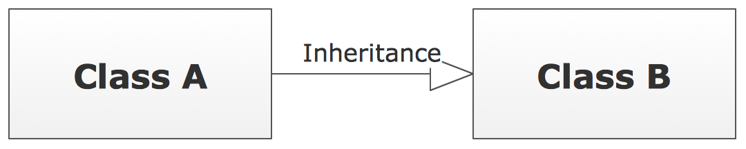 Inheritance Symbol In Uml