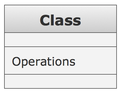 UML Class Diagram Notation - Operation