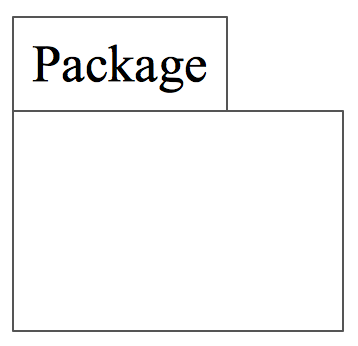 UML Class Diagram Notation - Package