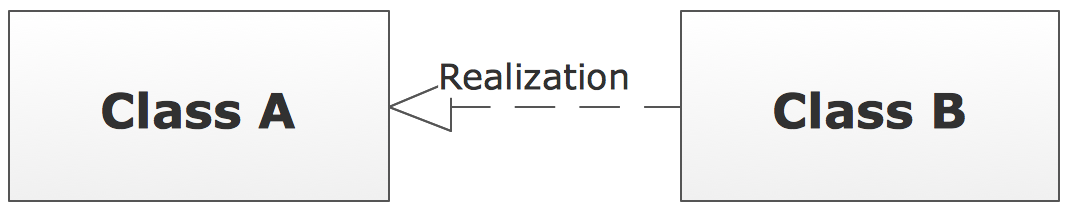 UML Class Diagram Notation - Realization