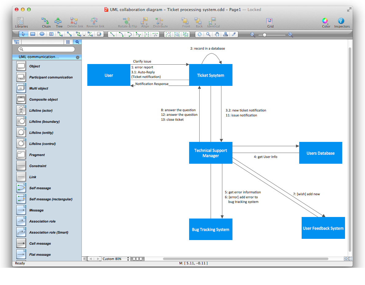 Diagramming Software for Design <br>UML  Collaboration Diagrams *