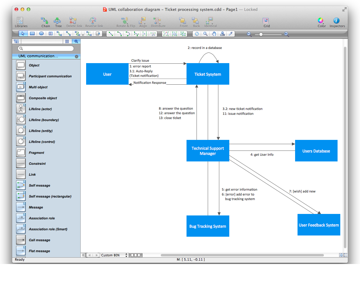 UML Workflow Diagram